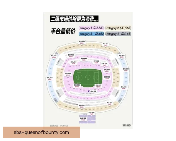 2026世界杯全美热身赛门票抢购一空 球迷热情超乎预期